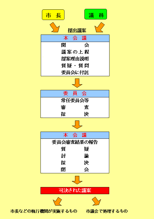 議会イメージ