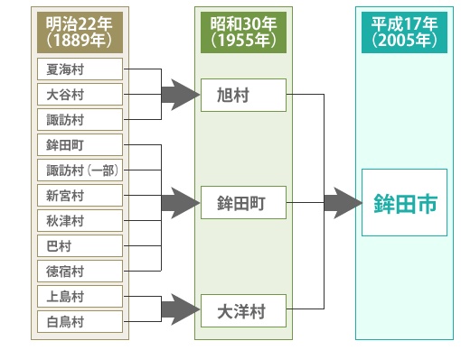 鉾田市の概要2