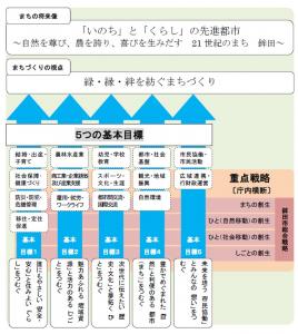 総合計画体系