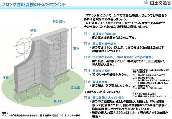 ブロック塀注意喚起図