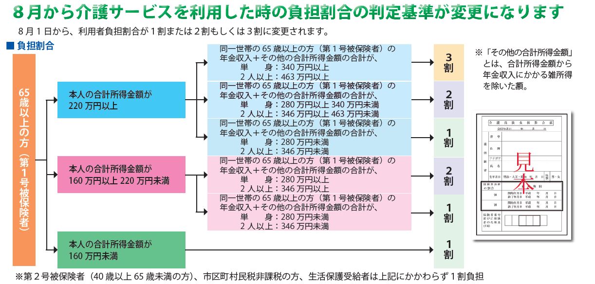 負担割合1