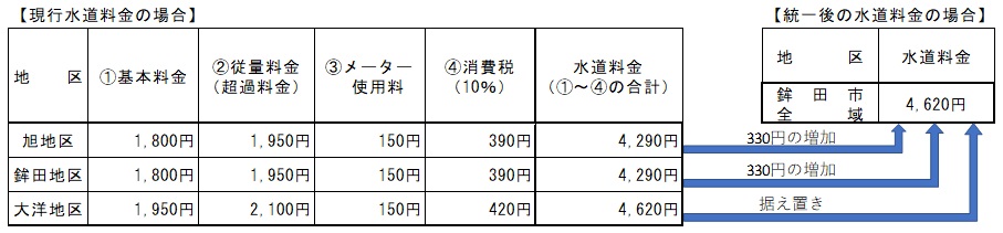 料金表（20mm）