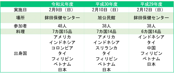 国際交流HP図3