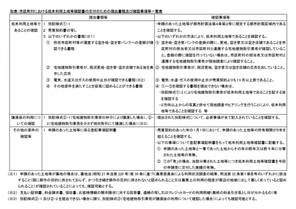 提出書類及び確認事項等