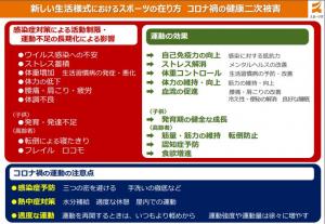 コロナ禍の健康二次被害