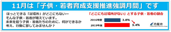 子供・若者育成支援推進強調月間