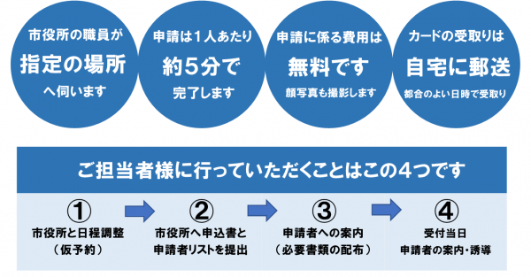 マイナ出張案内