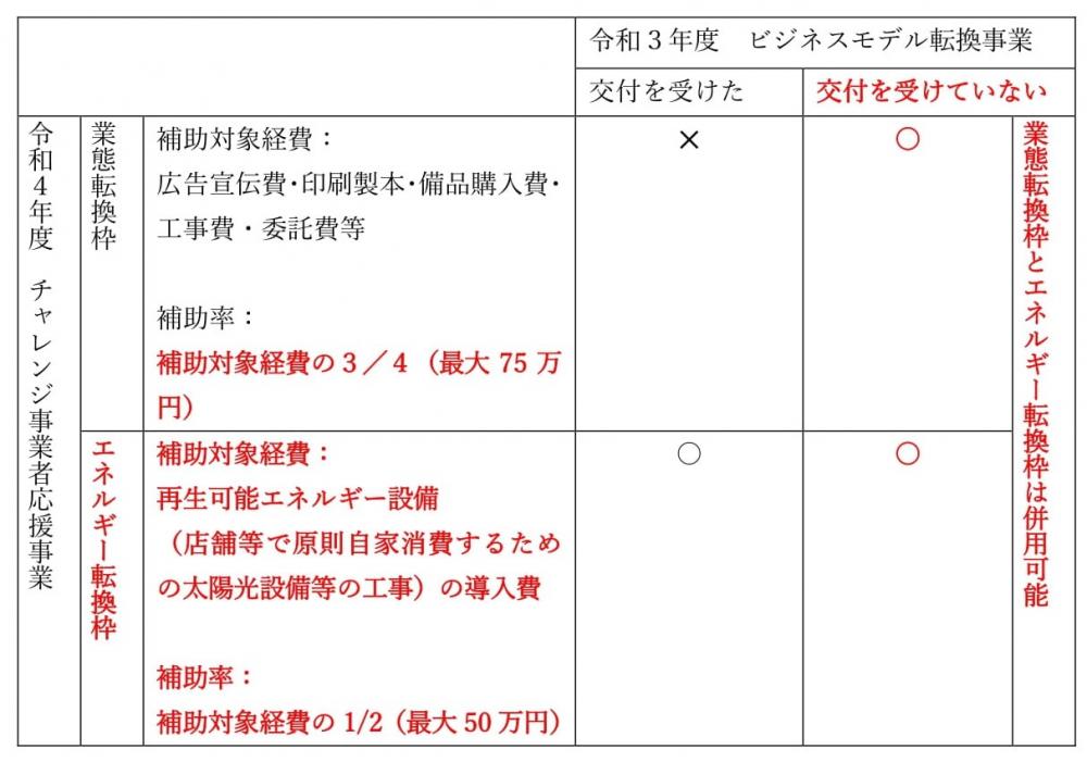 補助対象経費　図