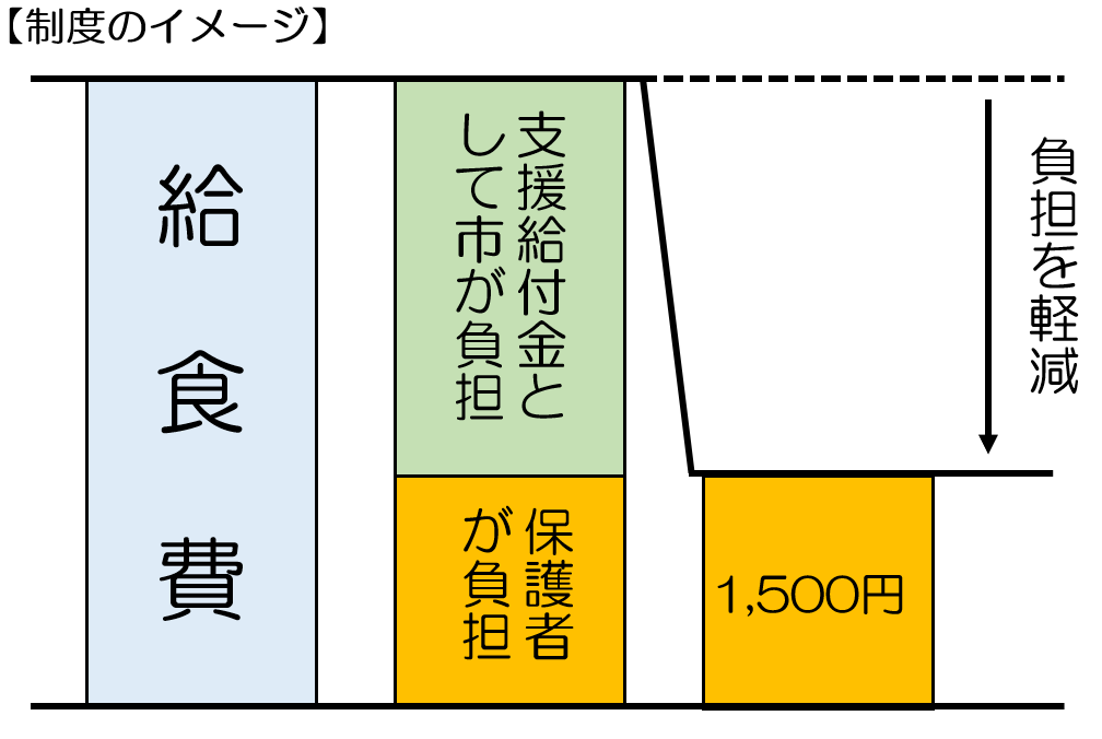 制度の流れ