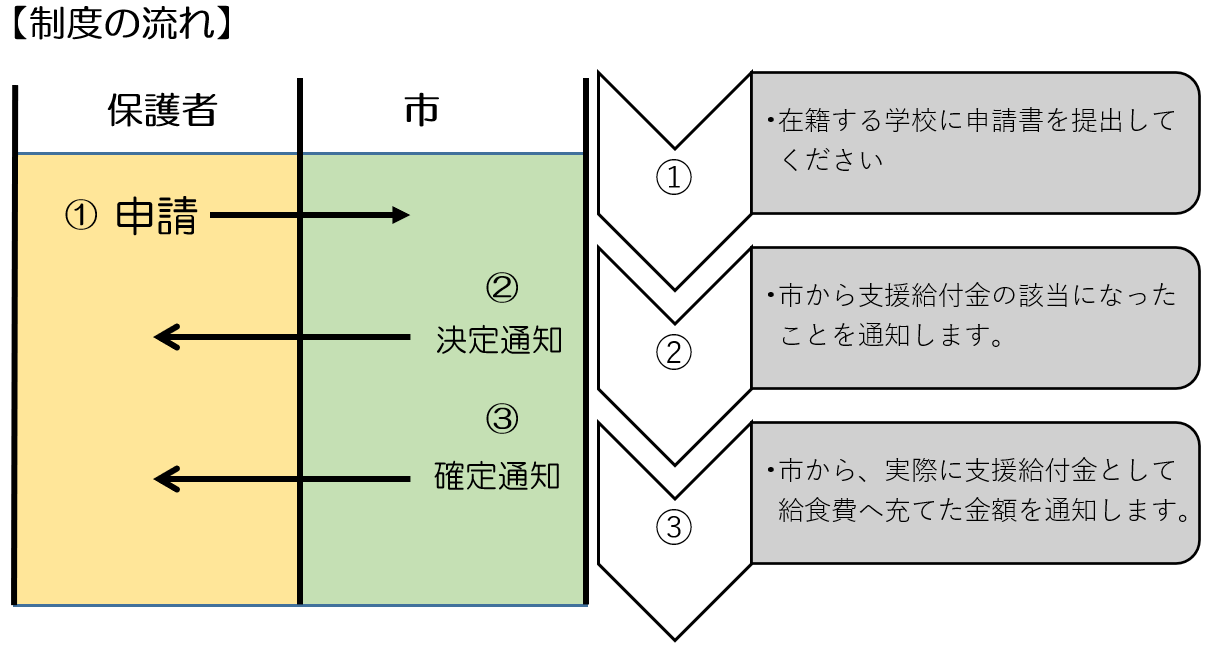 制度のイメージ