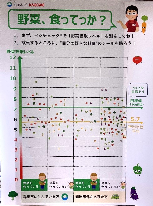 カゴメ(3)