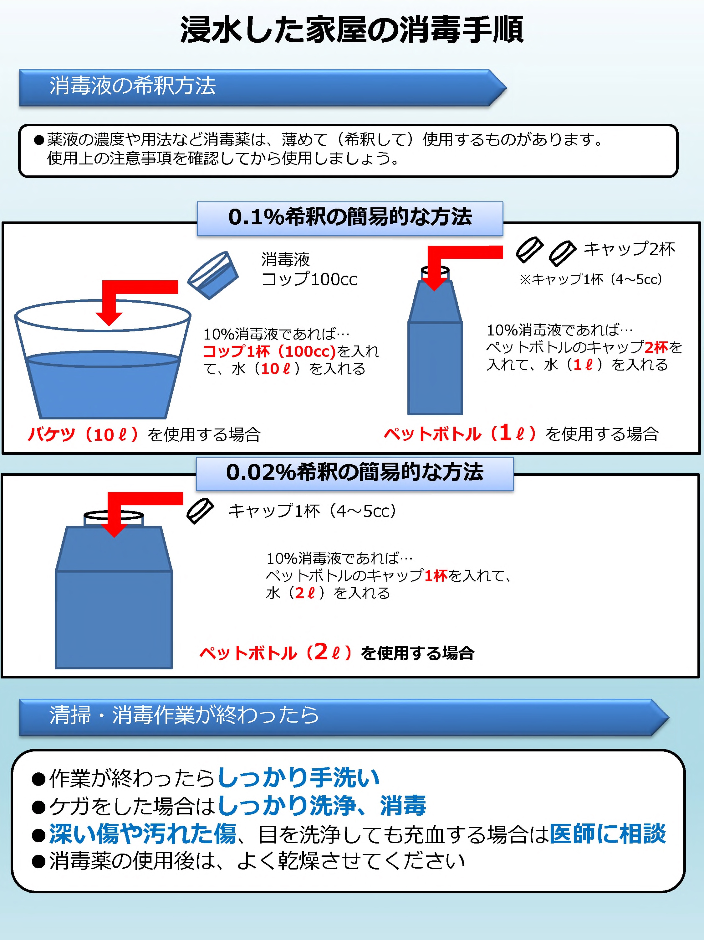 浸水した家屋の消毒手順