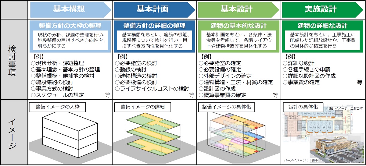 庁舎(2)