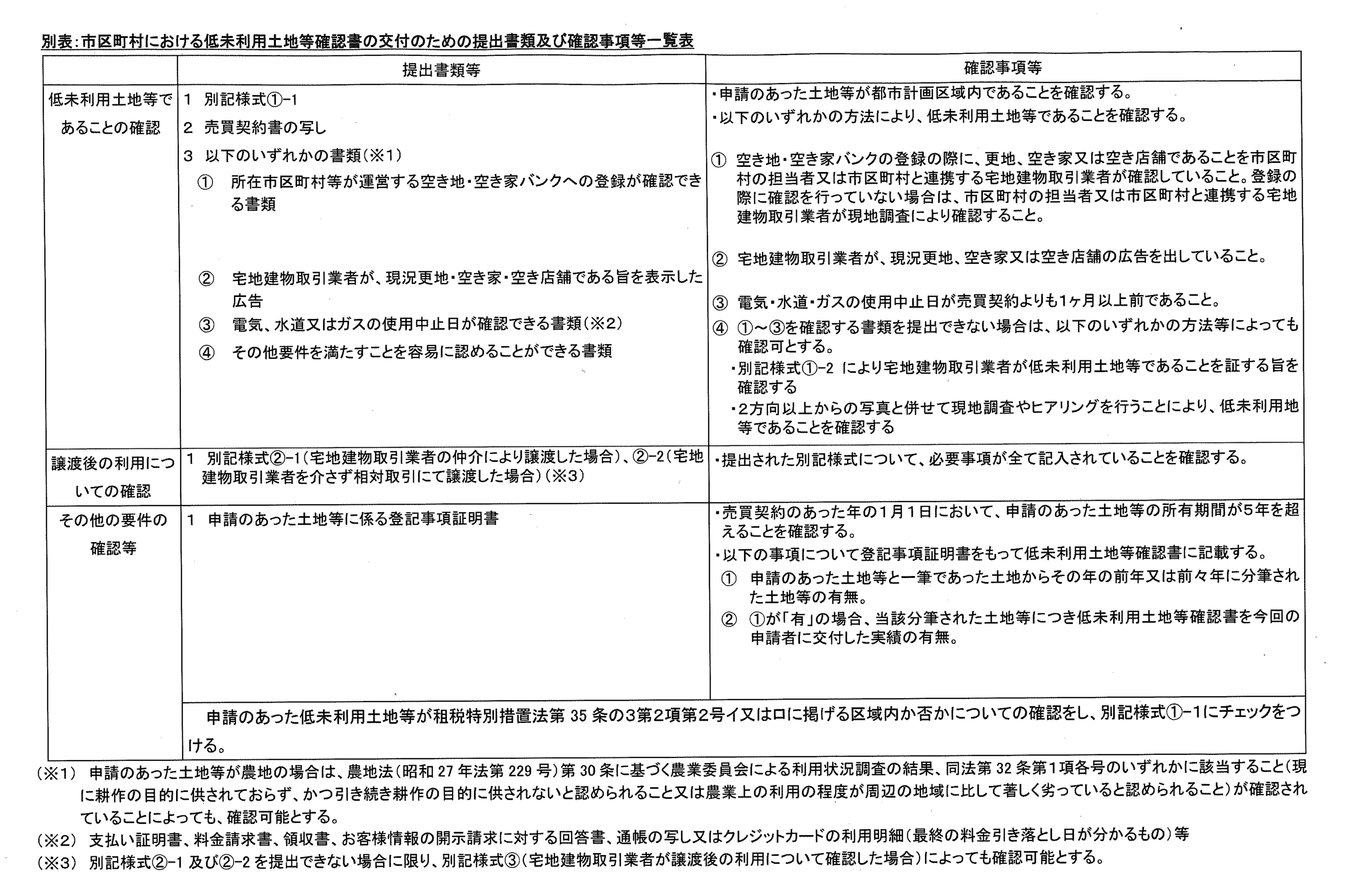 市区町村における低未利用土地等確認申請書の交付のための提出書類及び必要事項等一覧表（国土交通省）