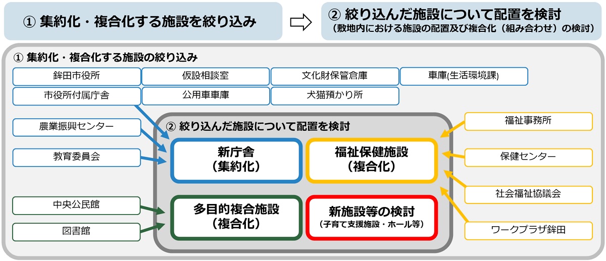 庁舎(5)