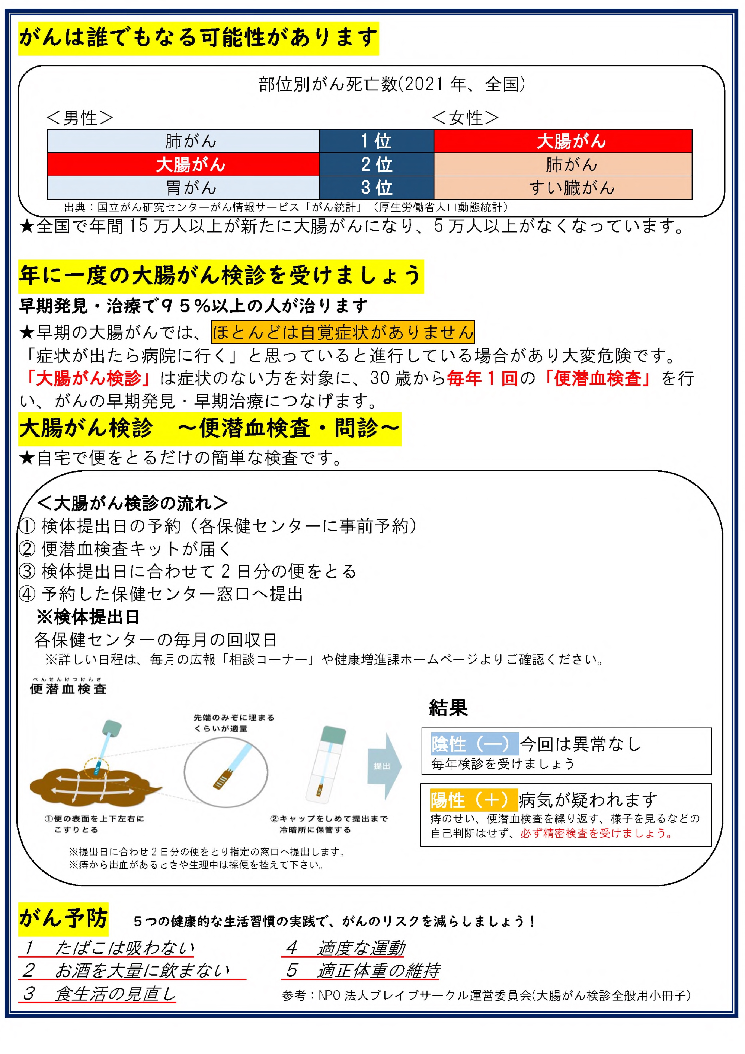 大腸がん検診を受けましょう