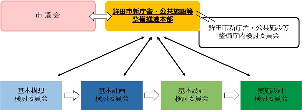 組織図