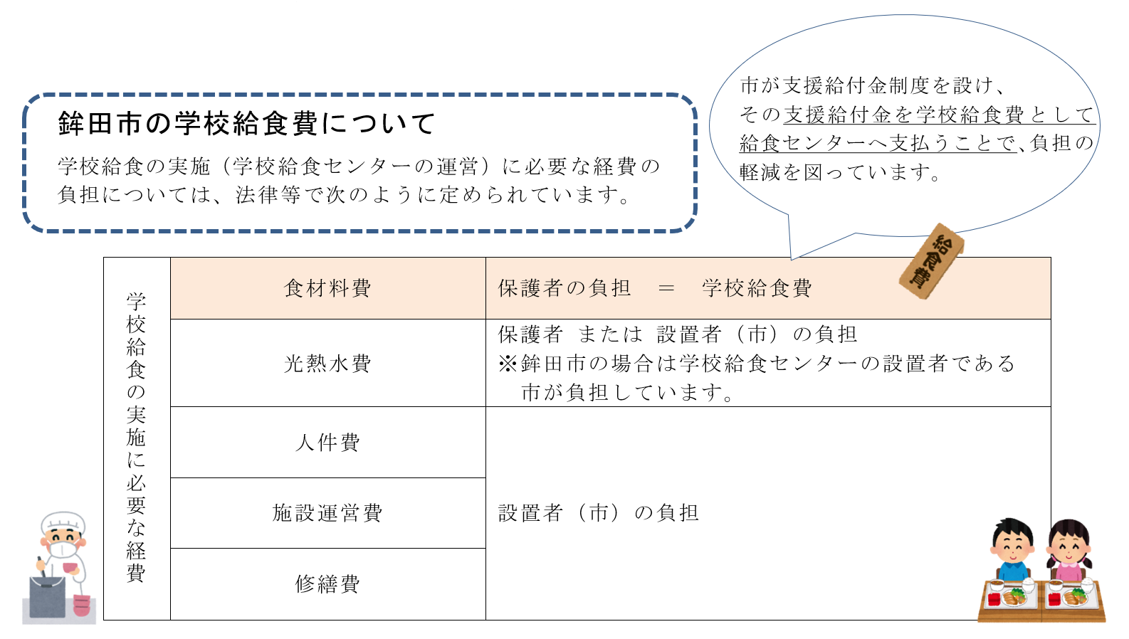 鉾田市の学校給食費について　イメージ図