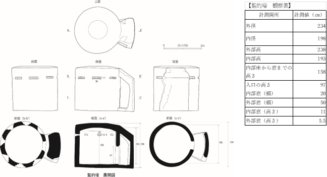 監的所展開図