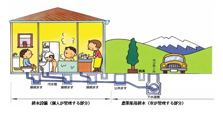 排水設備の管理