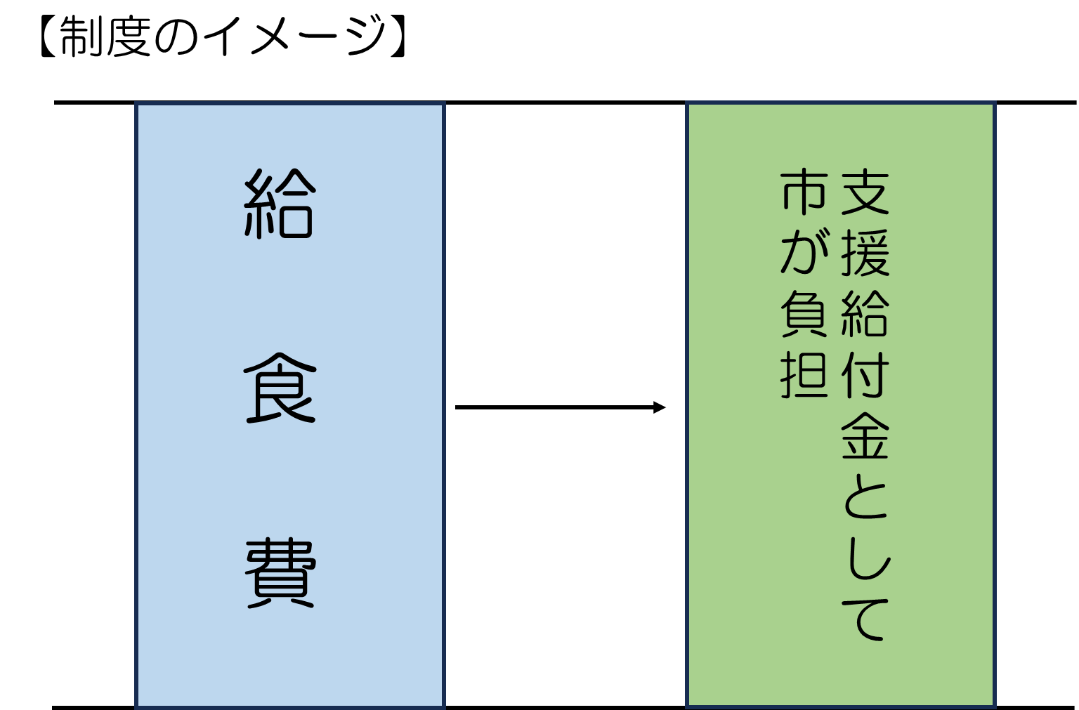 制度のイメージ2024