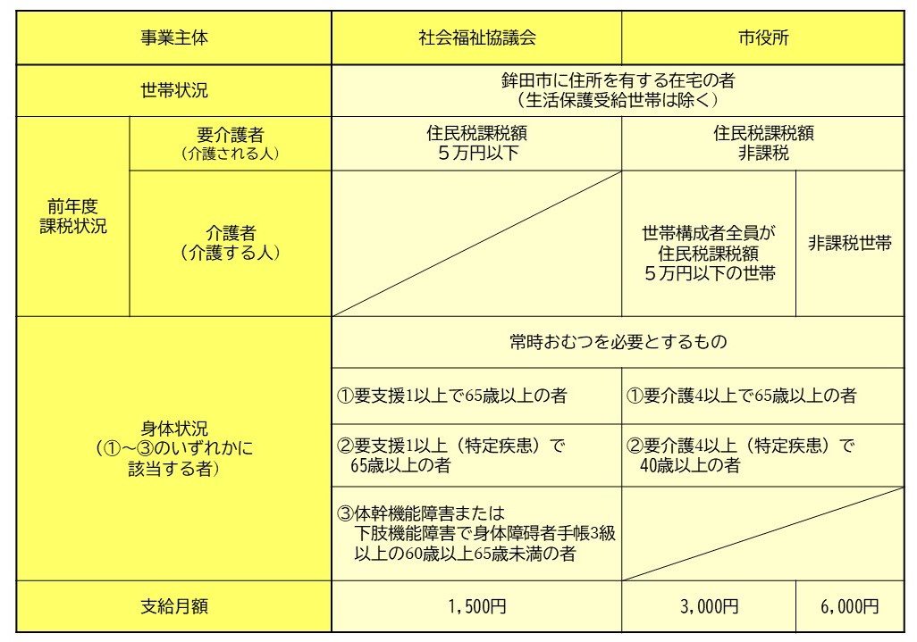 介護用品支給券