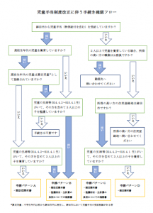 児童手当手続フロー