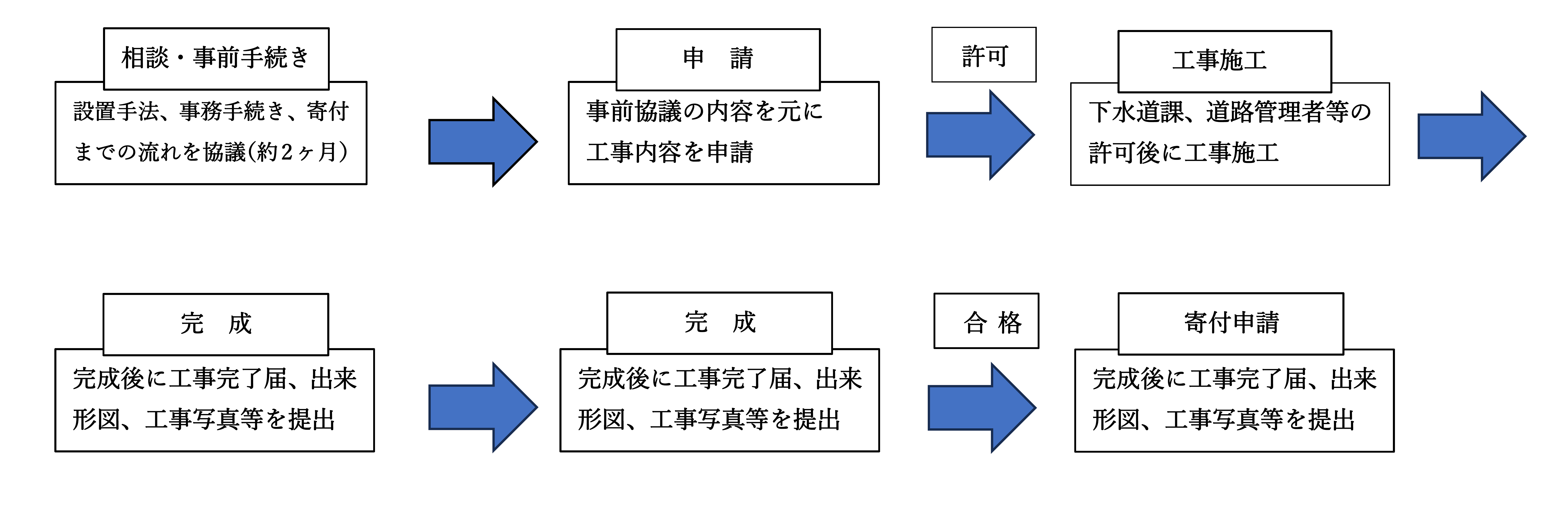 農集排工事スケジュール
