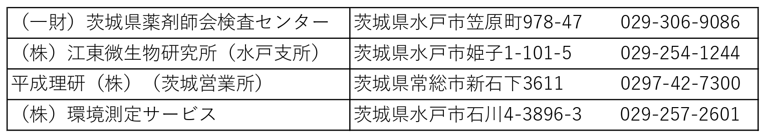 井戸水の検査について（表）