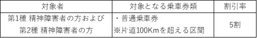 JR3