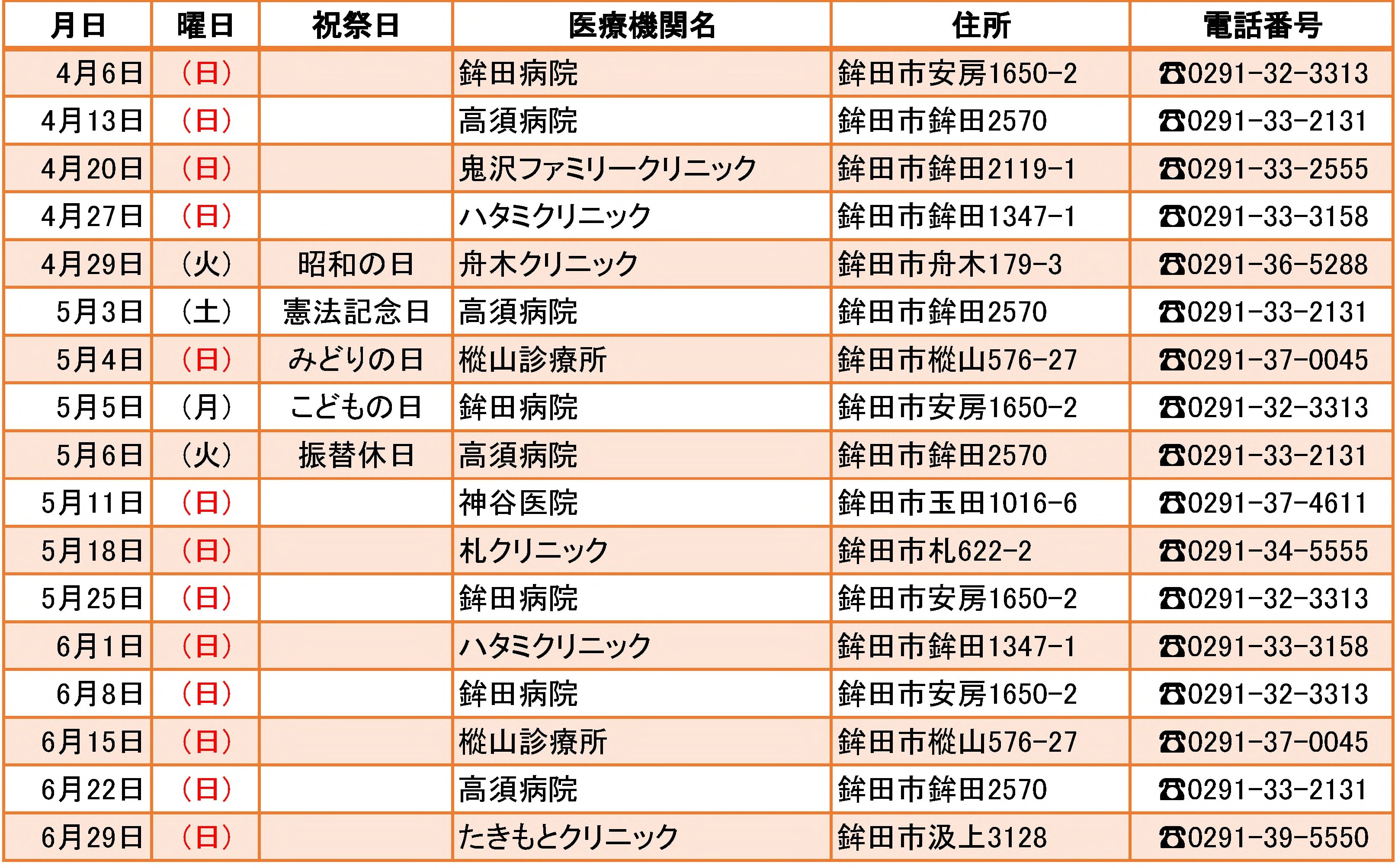 R7.4月~7月