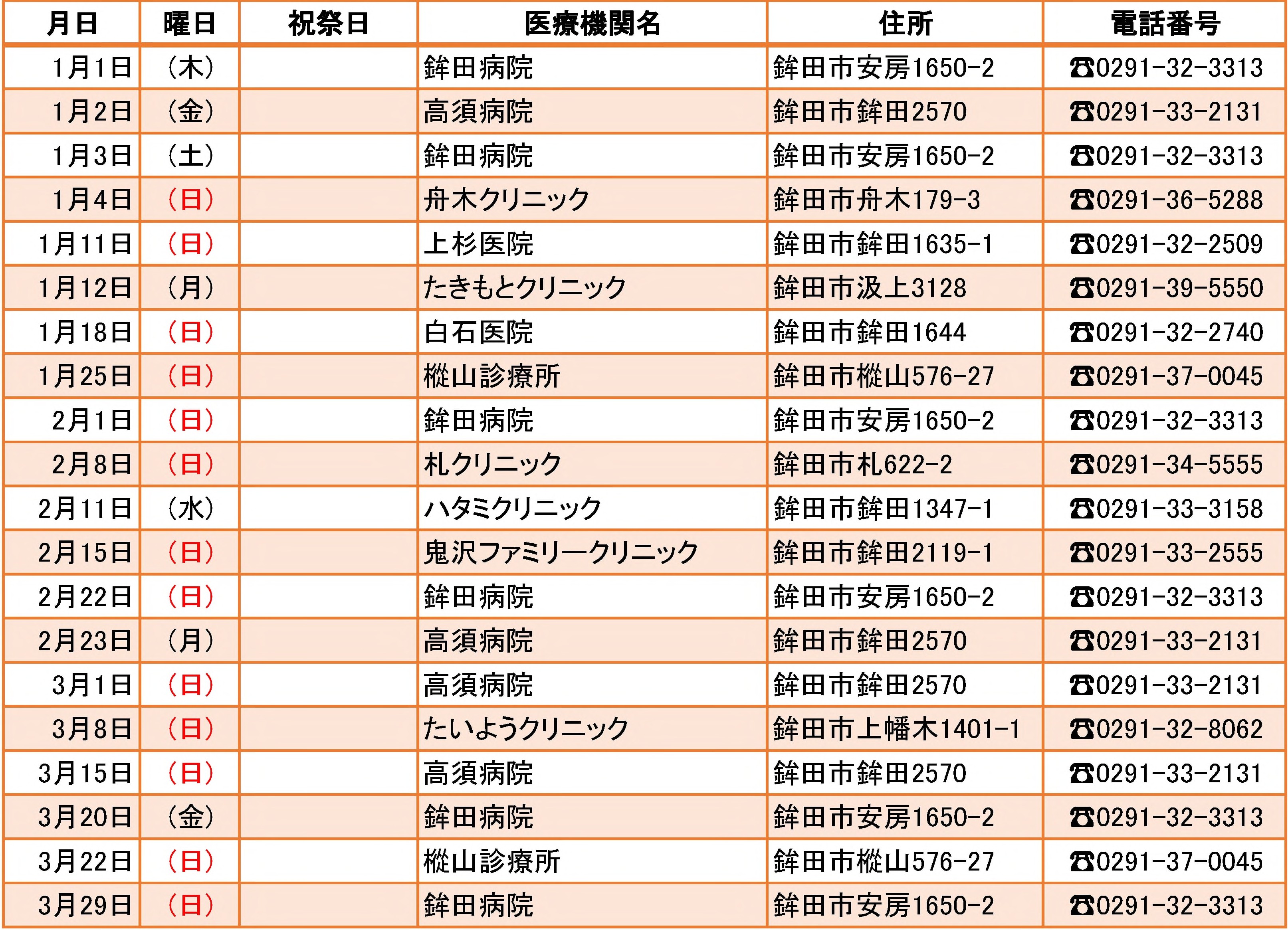 R8.1月~3月