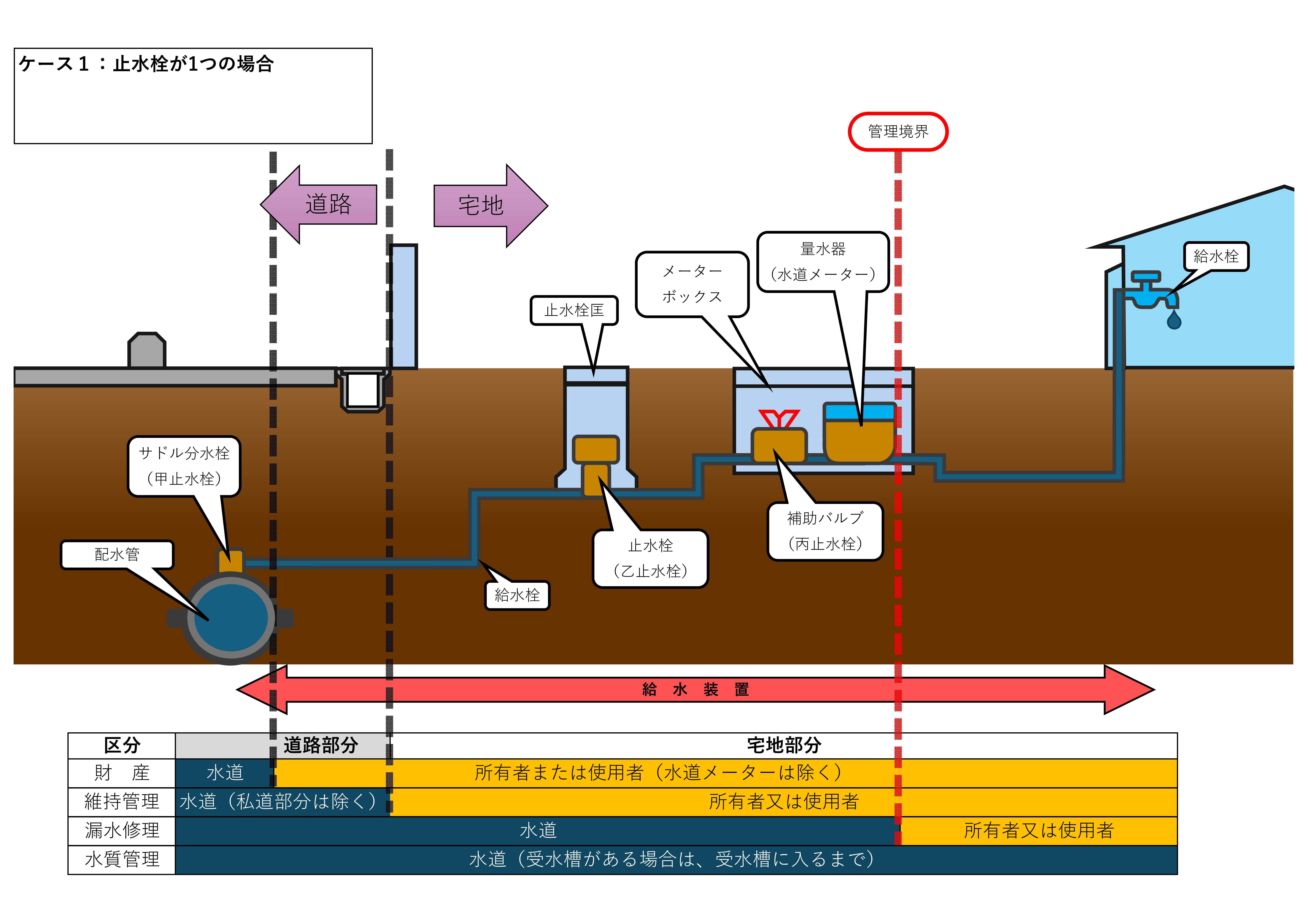 給水装置_ケース1
