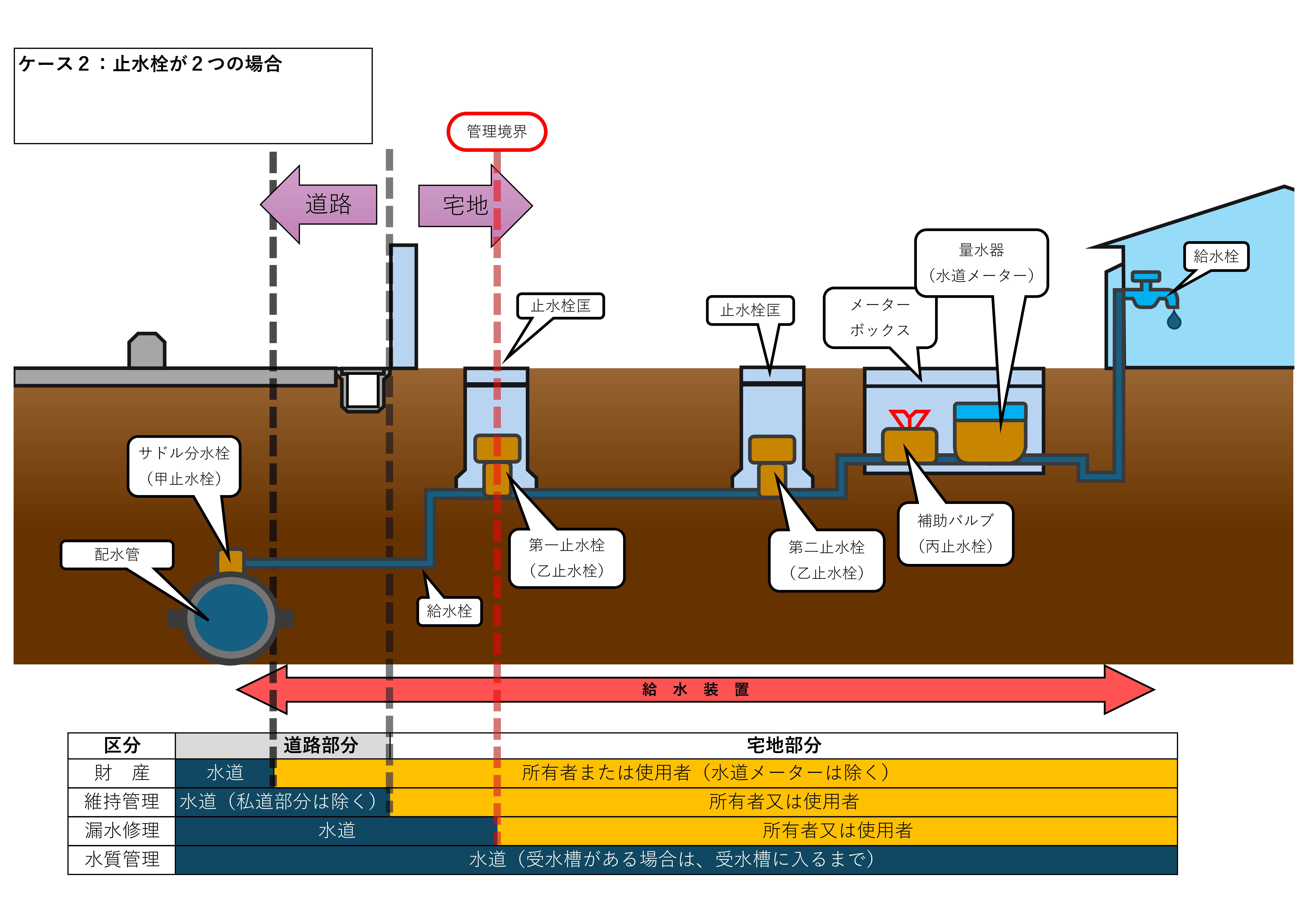 給水装置_ケース02
