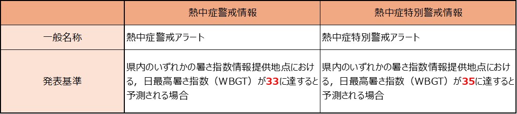 アラート