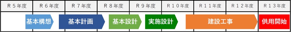 整備スケジュール