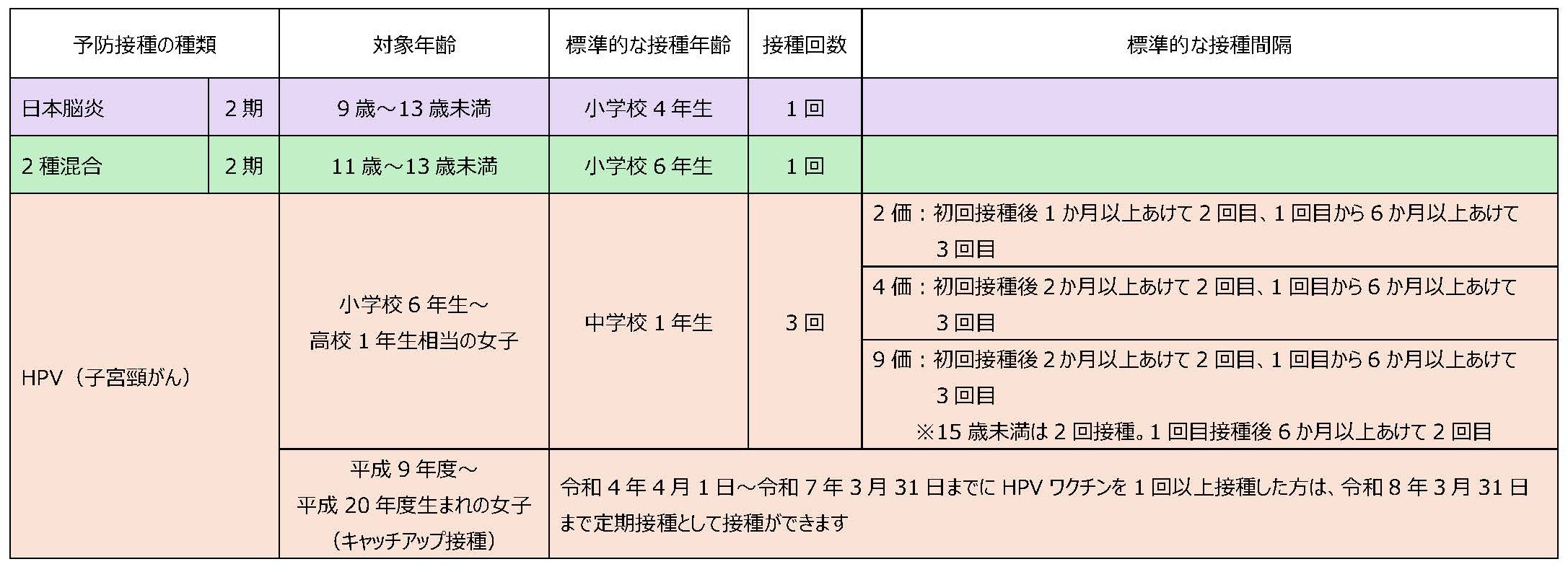 こども学童期