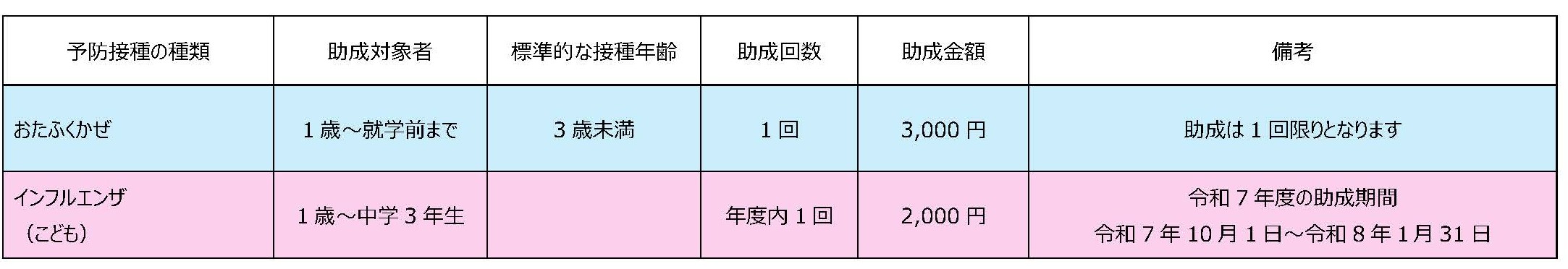 こども任意