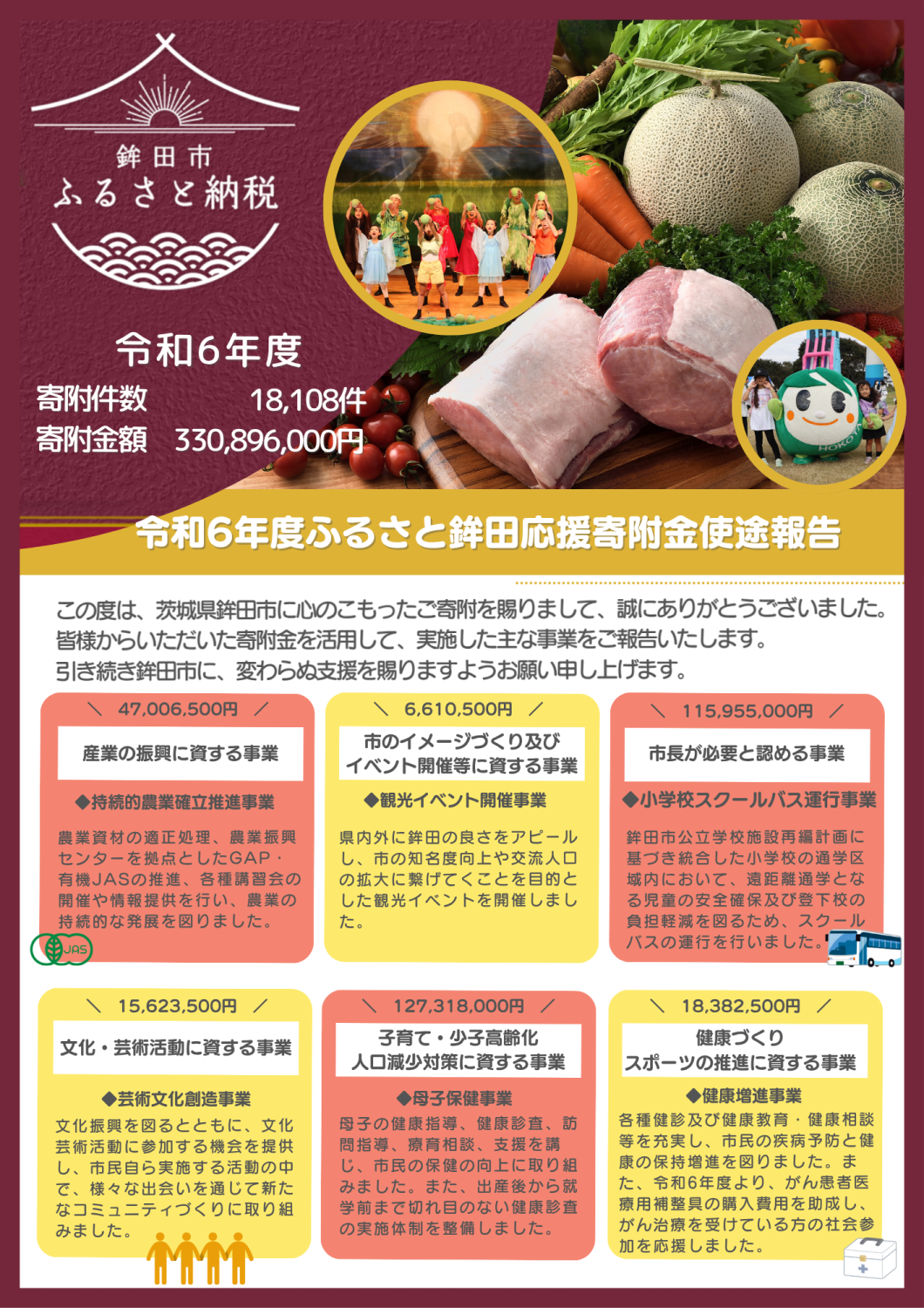 令和6年度使徒報告