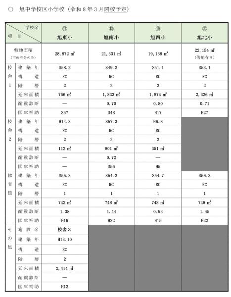 資料2