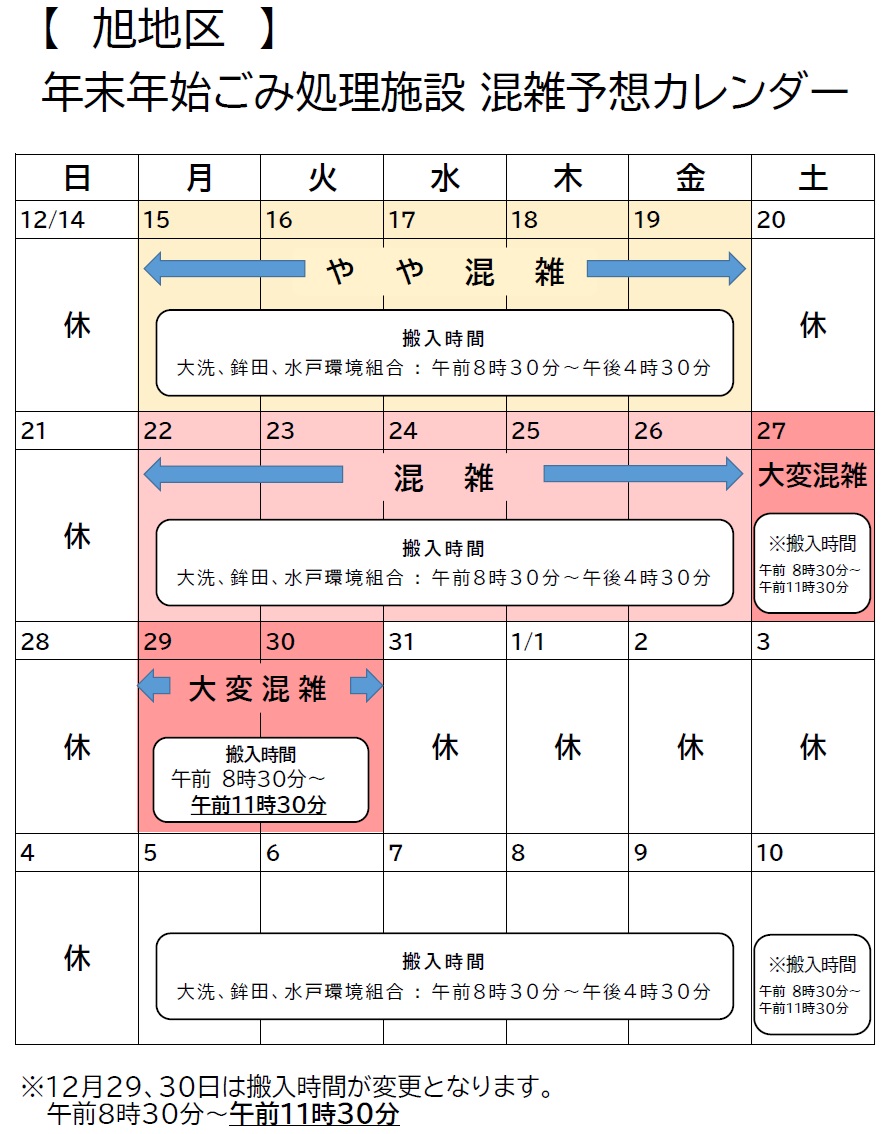 R7大洗鉾田水戸環境組合クリーンセンター混雑予想