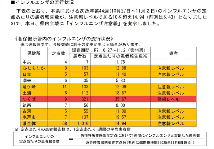 インフルエンザ流行注意報