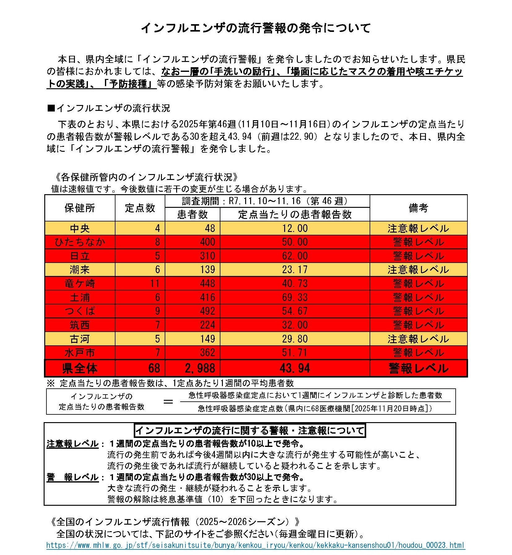 インフルエンザ流行警報
