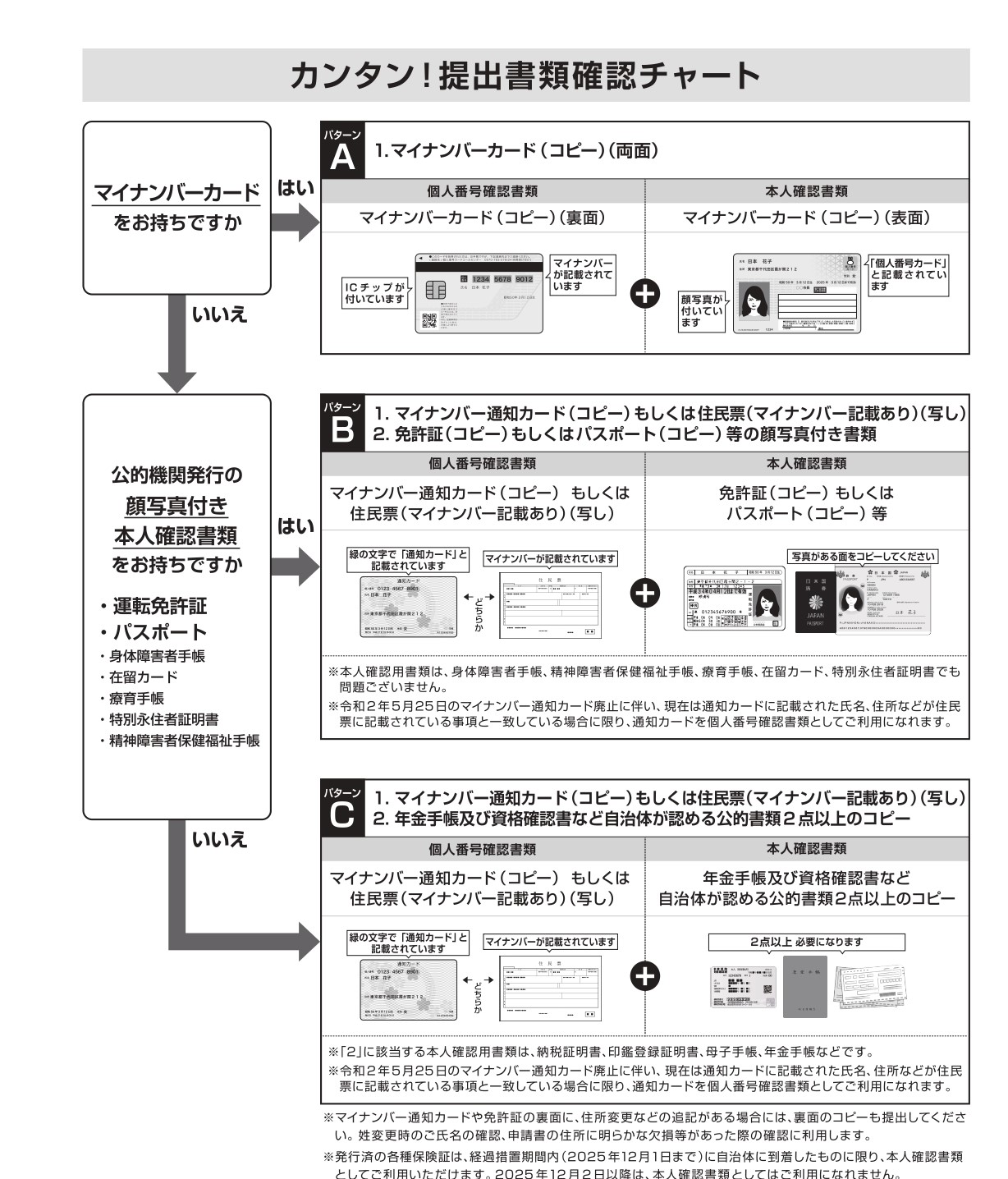 ��o���ފm�F�`���[�g