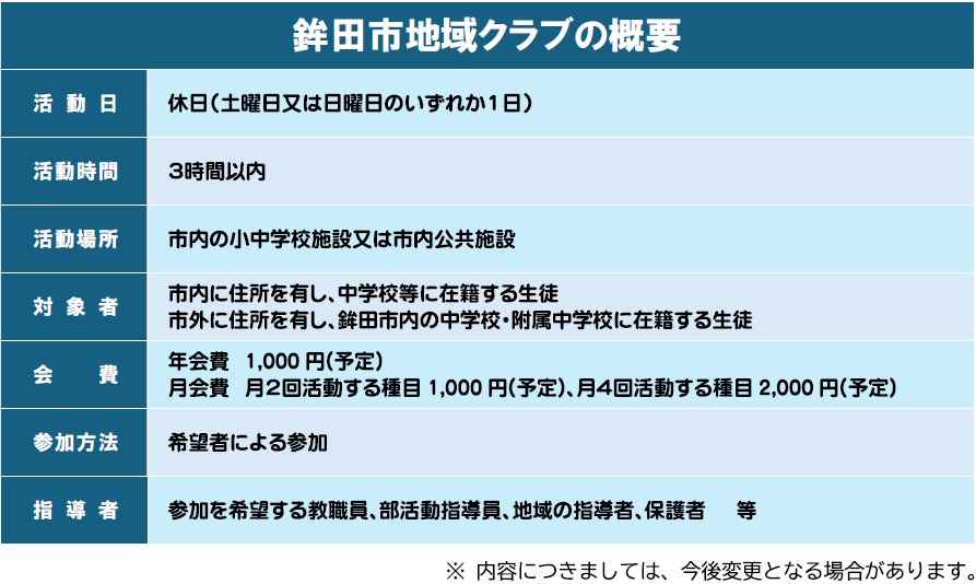 鉾田市地域クラブの概要