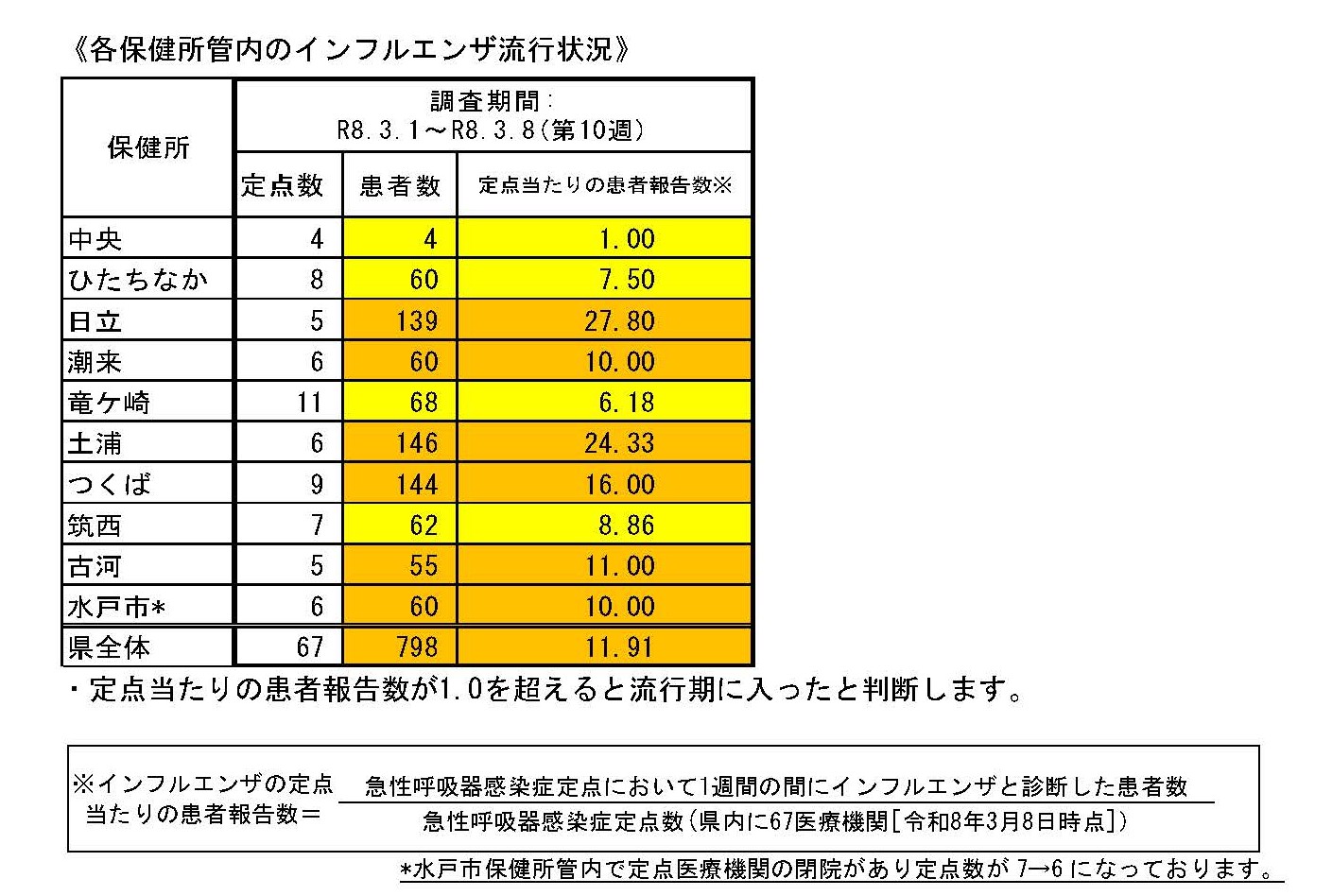 �C���t��0310