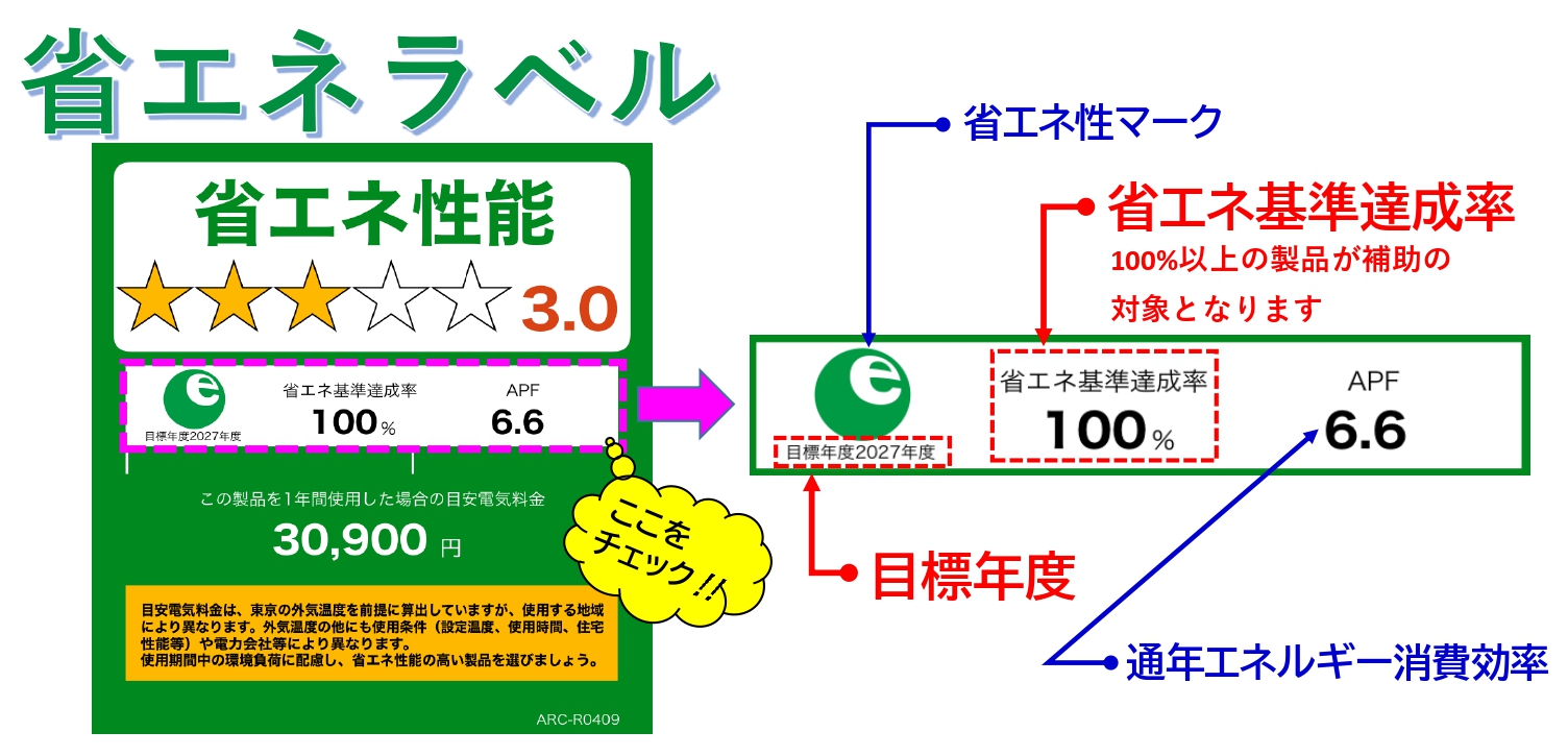 省エネラベル（省エネエアコン補助金）