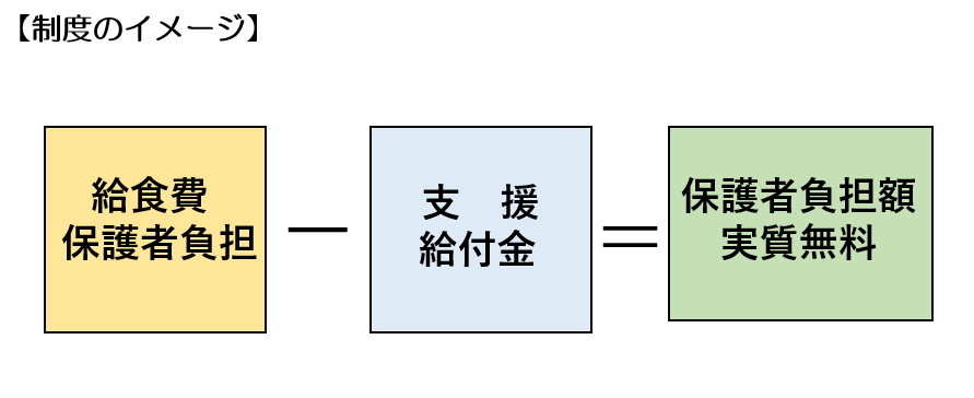 制度の図