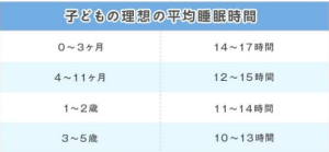 子どもの理想の平均睡眠時間