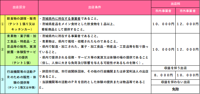 出店区分(うまかっぺフェスタ2026)